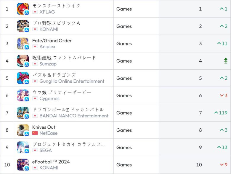 일본 앱스토어 순위(자료 출처 data.ai)