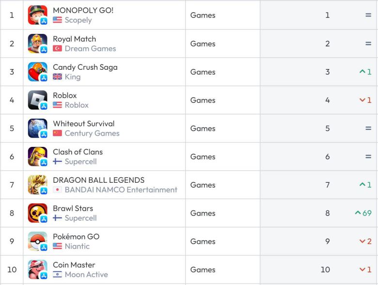 미국 앱스토어 순위(자료 출처-data.ai)