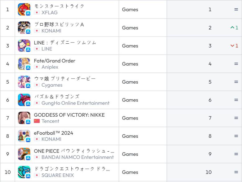 일본 앱스토어 순위(자료 출처-data.ai)
