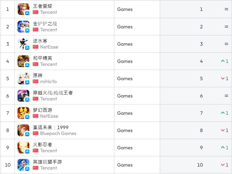 중국 앱스토어 순위(자료 출처-data.ai)