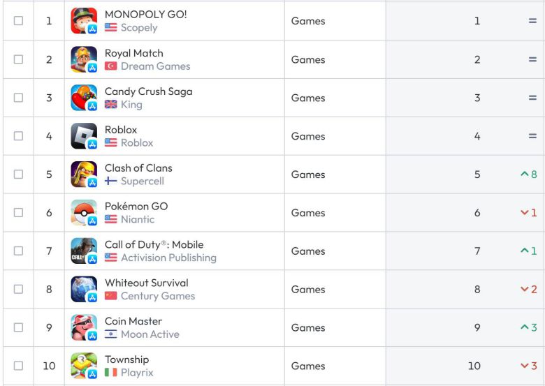 미국 앱스토어 순위(자료 출처-data.ai)