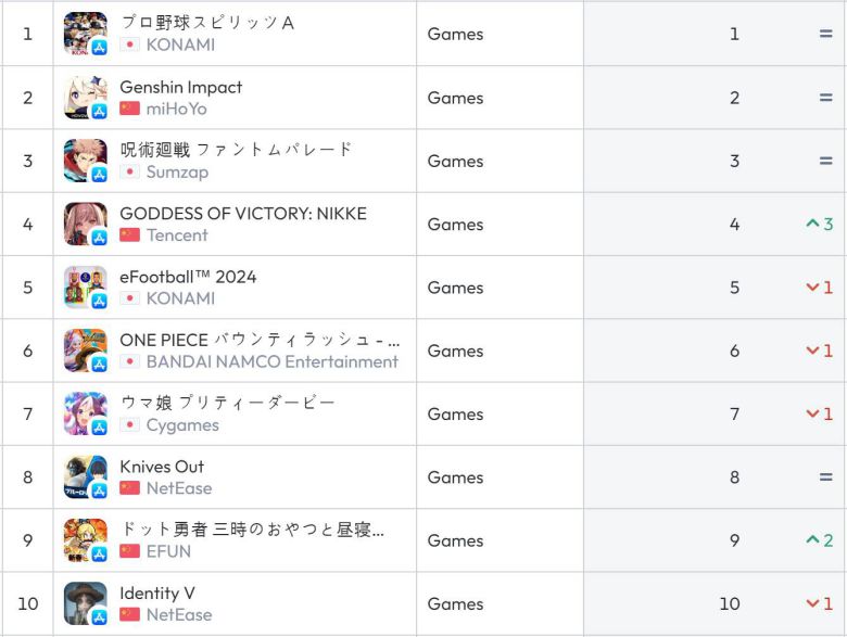 일본 앱스토어 순위(자료 출처-data.ai)