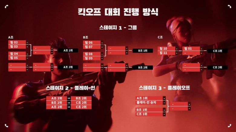 2024년 VCT 퍼시픽 킥오프 대회 진행 방