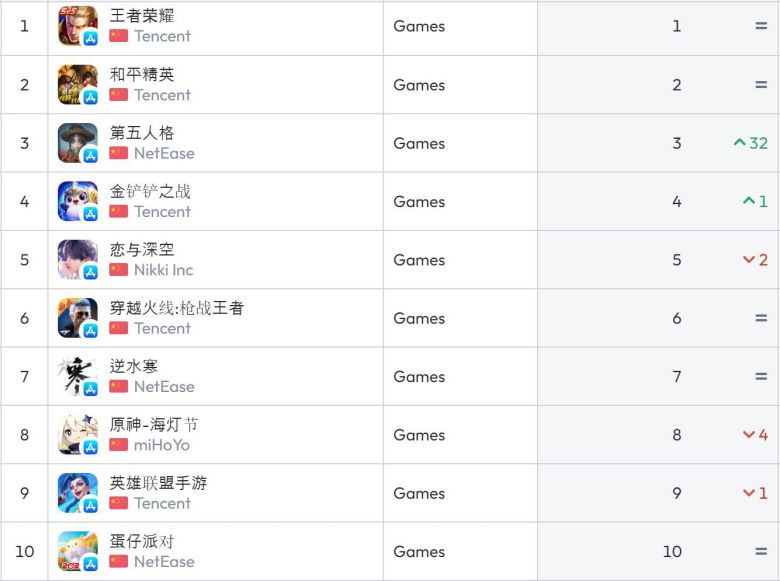 중국 앱스토어 순위(자료 출처-data.ai)