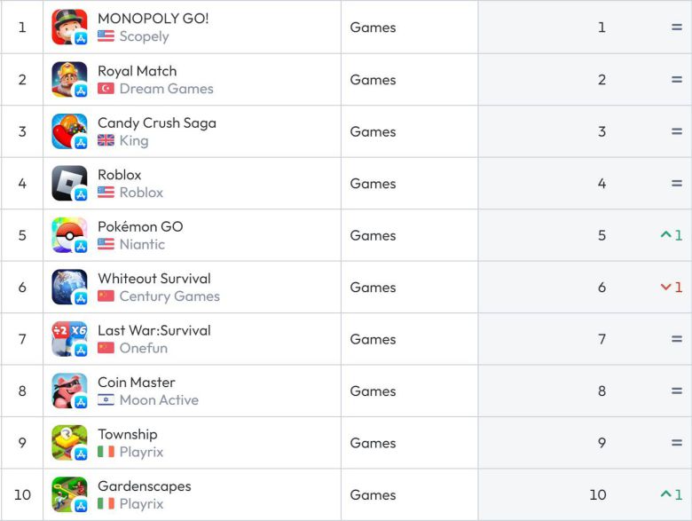 미국 앱스토어 순위(자료 출처-data.ai)