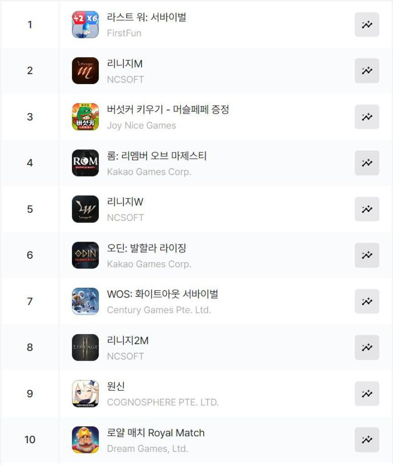 구글플레이 매출 순위(자료 출처-모바일인덱스)