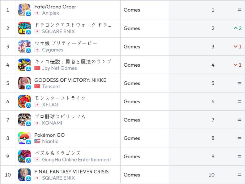 일본 앱스토어 순위(자료 출처-data.ai)