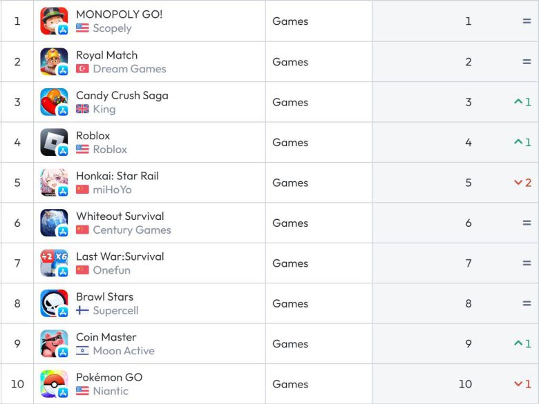 미국 앱스토어 순위(자료 출처-data.ai)