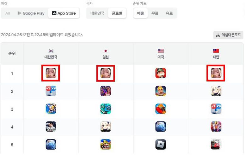 니케 매출 순위