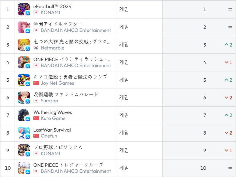일본 앱스토어 순위(자료 출처-data.ai)