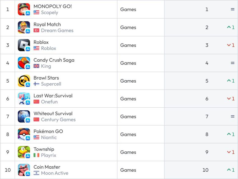 미국 앱스토어 순위(자료 출처-data.ai)