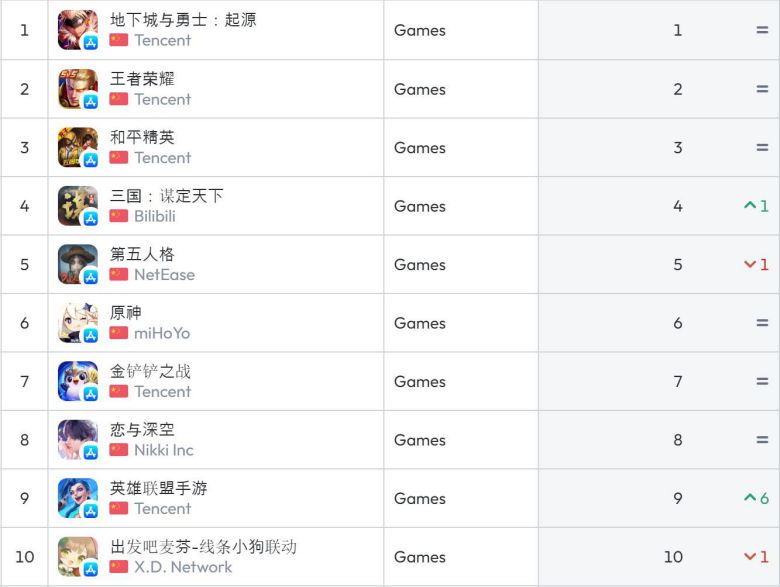 중국 앱스토어 순위(자료 출처-data.ai)