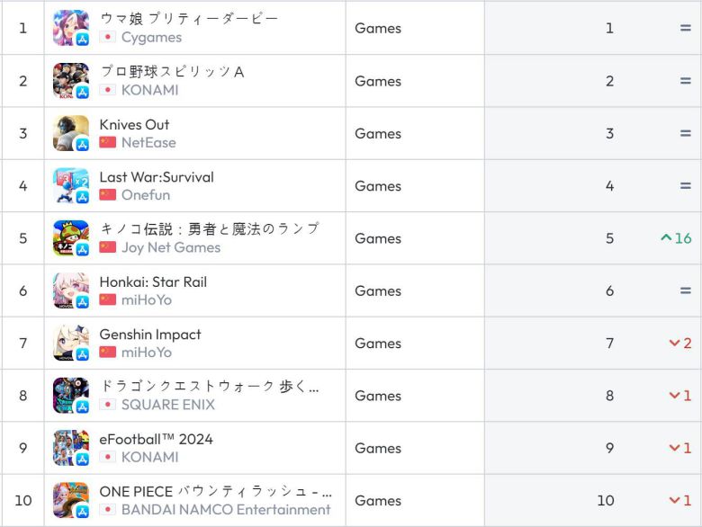 일본 앱스토어 순위(자료 출처-data.ai)