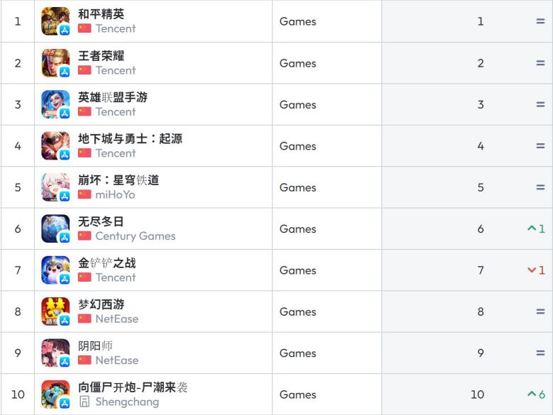중국 앱스토어 순위(자료 출처-data.ai)