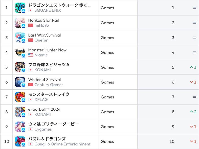 일본 앱스토어 순위(자료 출처-data.ai)