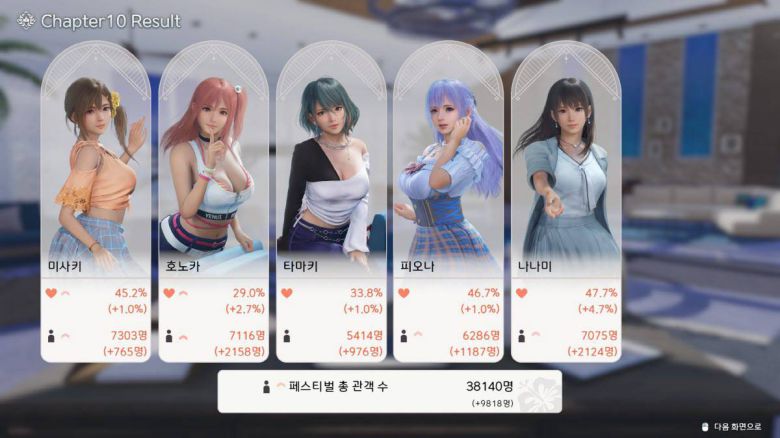 매 챕터마다 등장하는 관객수