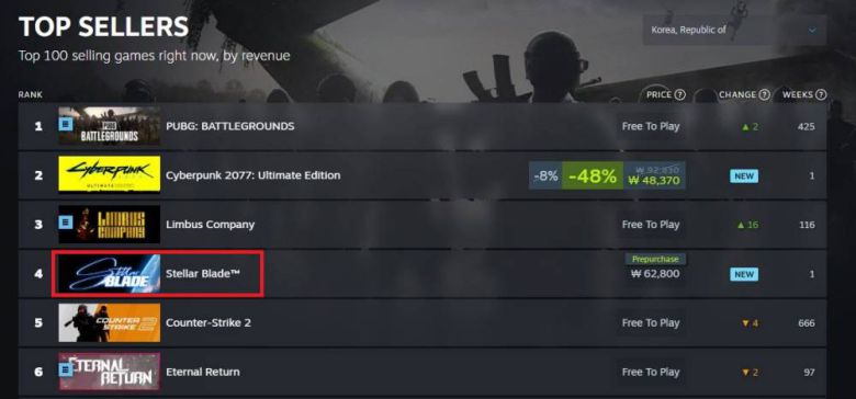 한국 스팀 판매량 순위