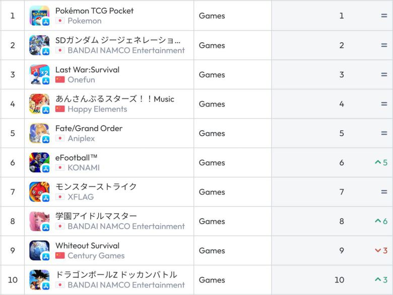 일본 앱스토어 순위(자료 출처-data.ai)