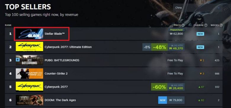중국 스팀 판매량 순위