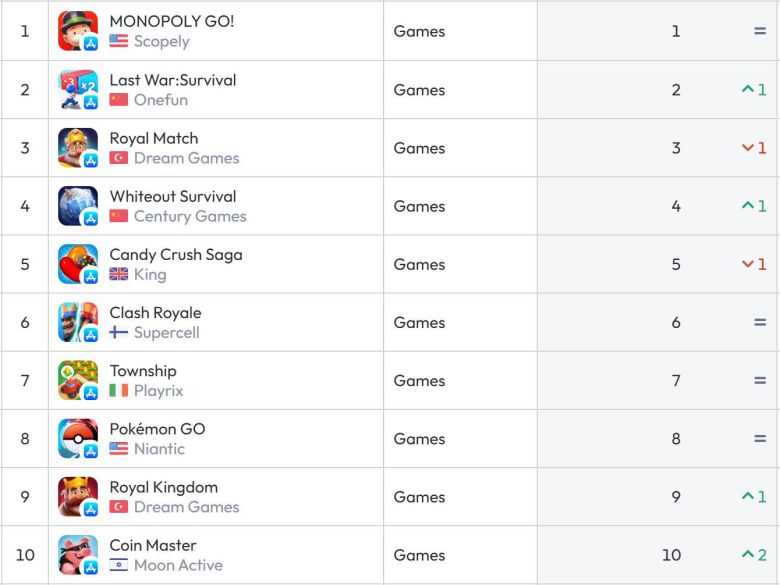 미국 앱스토어 순위(자료 출처-data.ai)