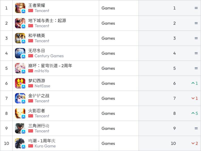 중국 앱스토어 순위(자료 출처-data.ai)