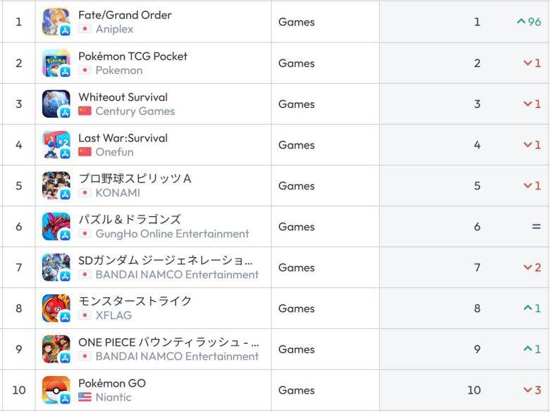 일본 앱스토어 순위(자료 출처-data.ai)