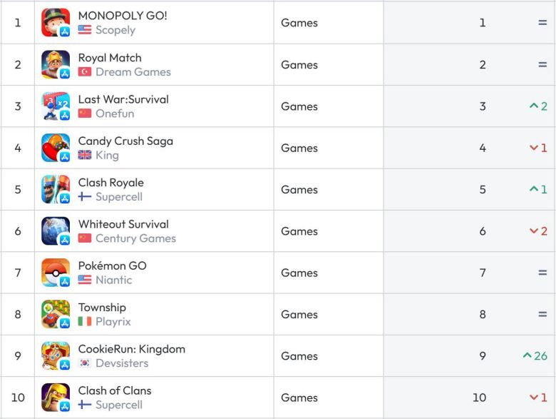 미국 앱스토어 순위(자료 출처-data.ai)