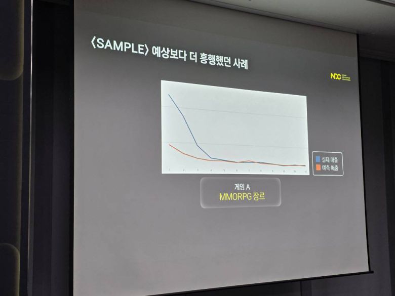 실제 예측 사례