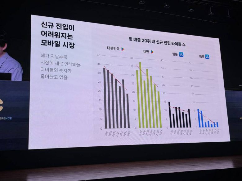 키노트 강연