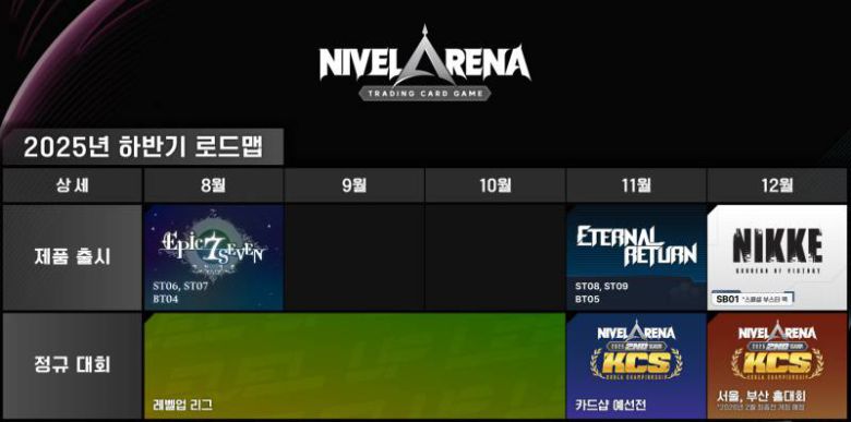 니벨아레나에 에픽세븐과 이터널리턴도 합류한다