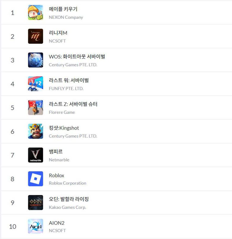 구글플레이 순위(자료 출처-모바일 인덱스)