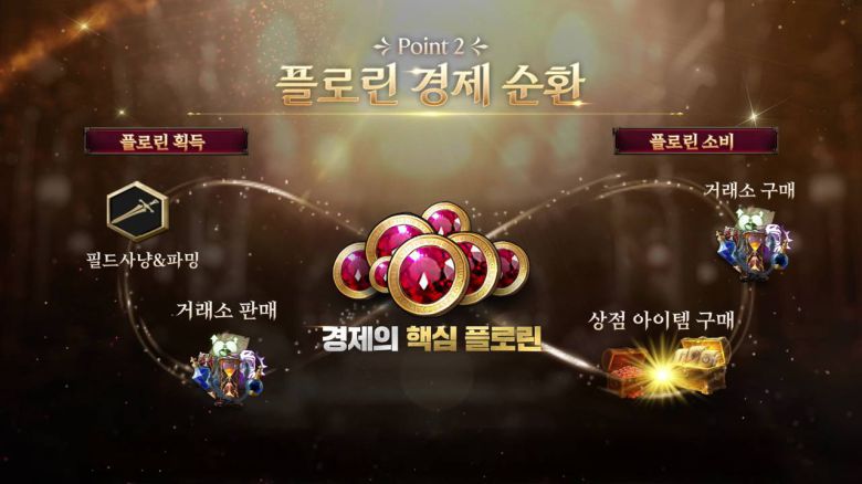 업데이트_포인트2_플로린경제순환