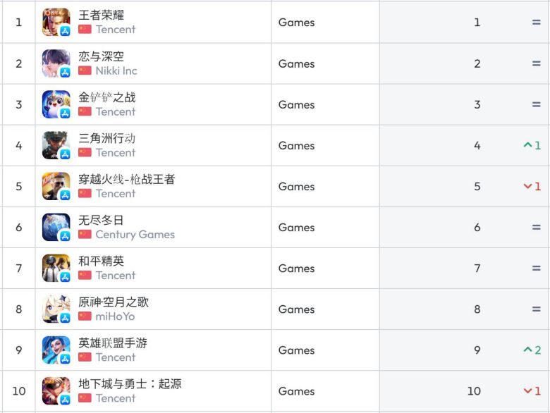 중국 앱스토어 순위(자료 출처-data.ai)