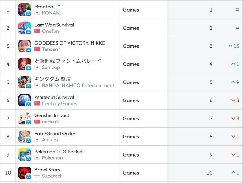 일본 앱스토어 순위(자료 출처-data.ai)