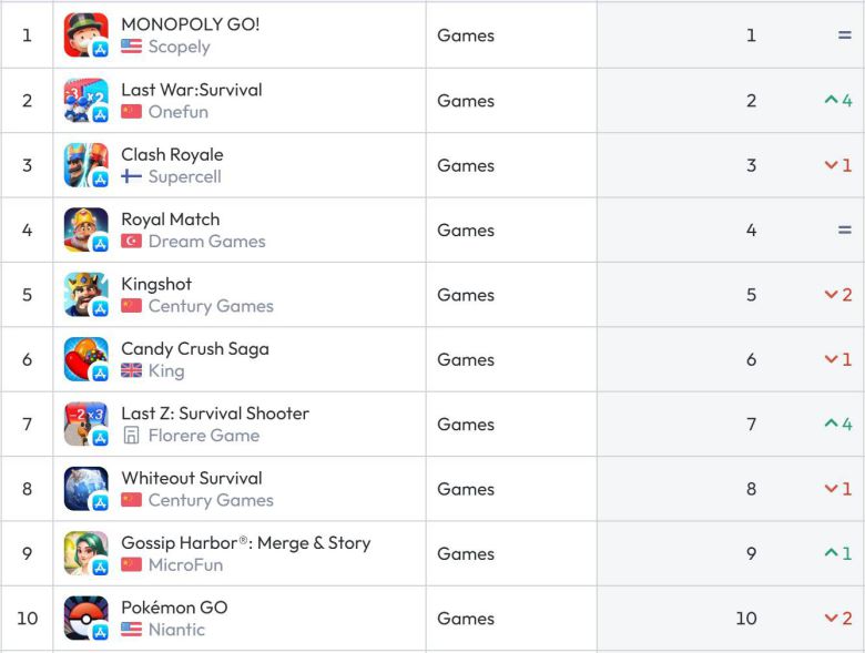 미국 앱스토어 순위(자료 출처-data.ai)