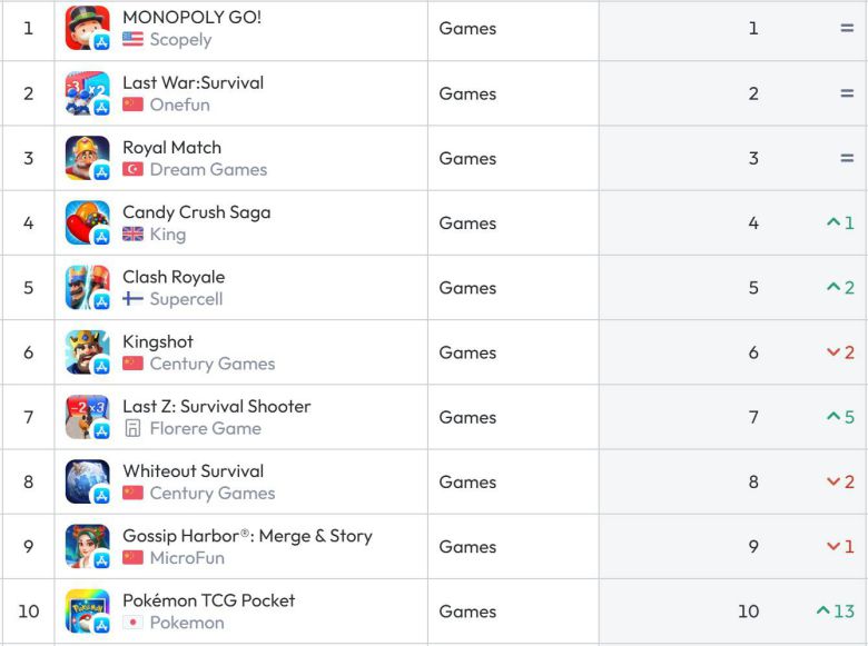 미국 앱스트어 순위(자료 출처-data.ai)