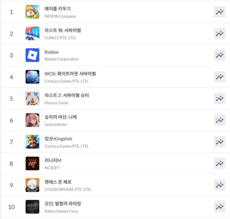 지난 1월 2일 모바일 인덱스 순위