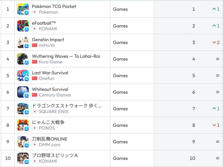 일본 앱스토어 순위(자료 출처-data.ai)