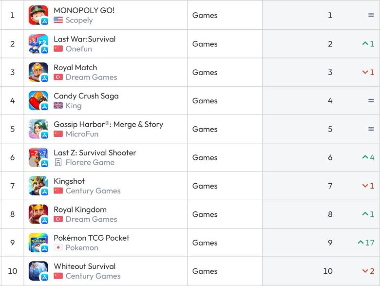 미국 앱스토어 순위(자료 출처-data.ai)