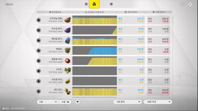 자동화 라인을 구축해두면 자원이 자동으로 쌓인다