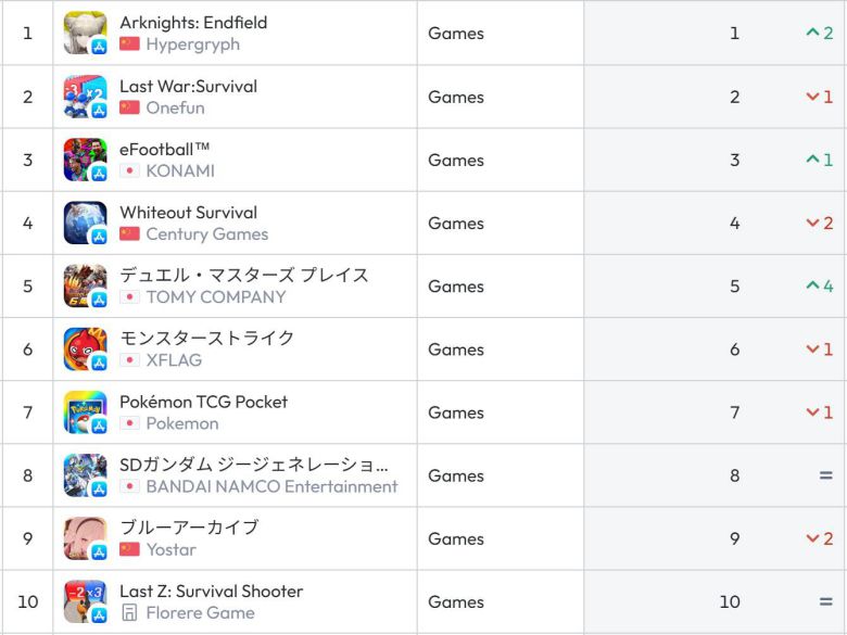 일본 앱스토어 순위(자료 출처-data.ai)