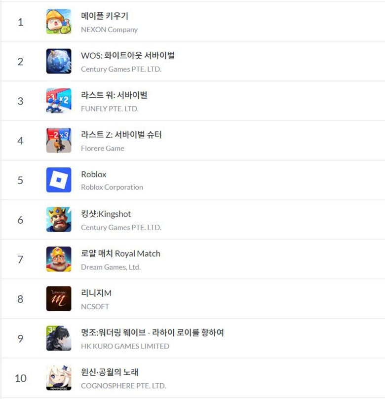 구글플레이 순위(자료 출처-모바일 인덱스)