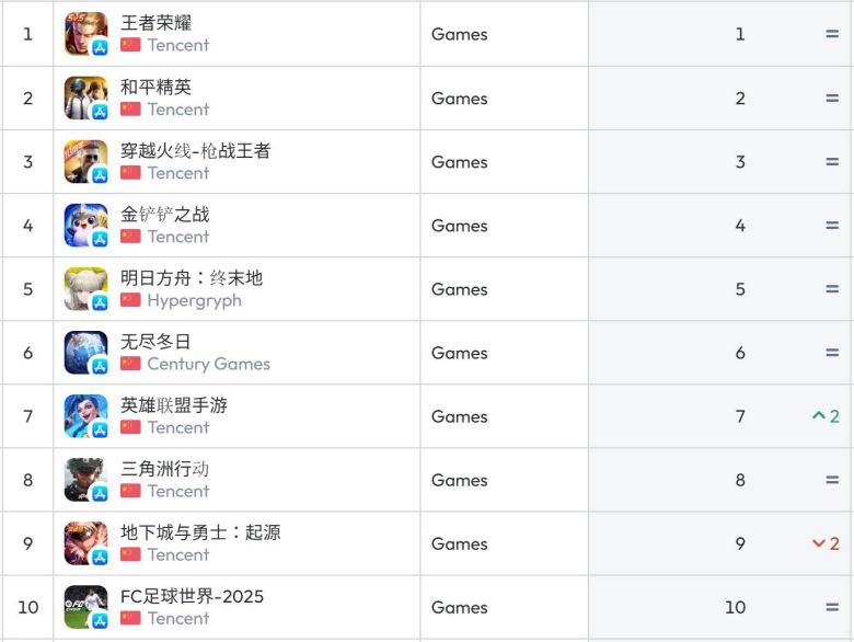 중국 앱스토어 순위(자료 출처-data.ai)