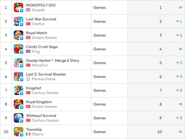 미국 앱스토어 순위(자료 출처-data.ai)