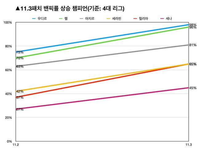 출처: Games of legends.