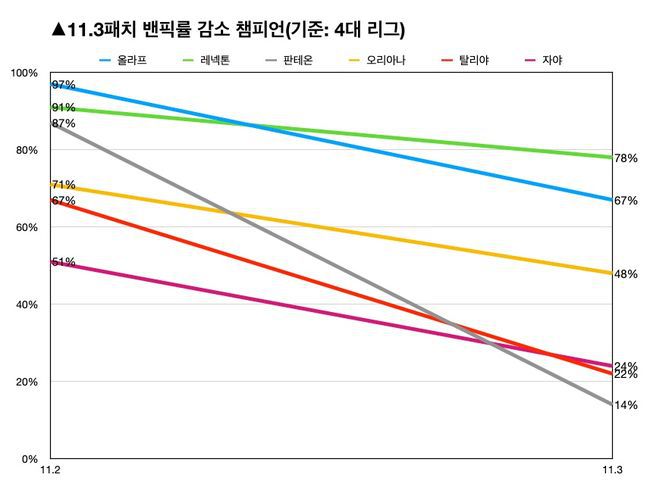 출처: Games of legends.