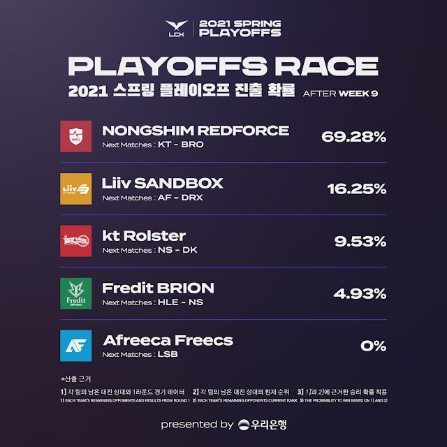 라이엇 게임즈 제공.