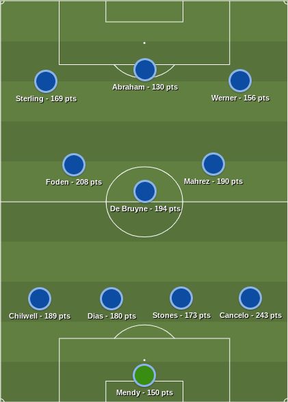 [사진] 드림팀에프시.