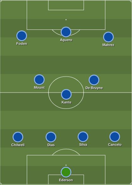 [사진] 드림팀에프시.