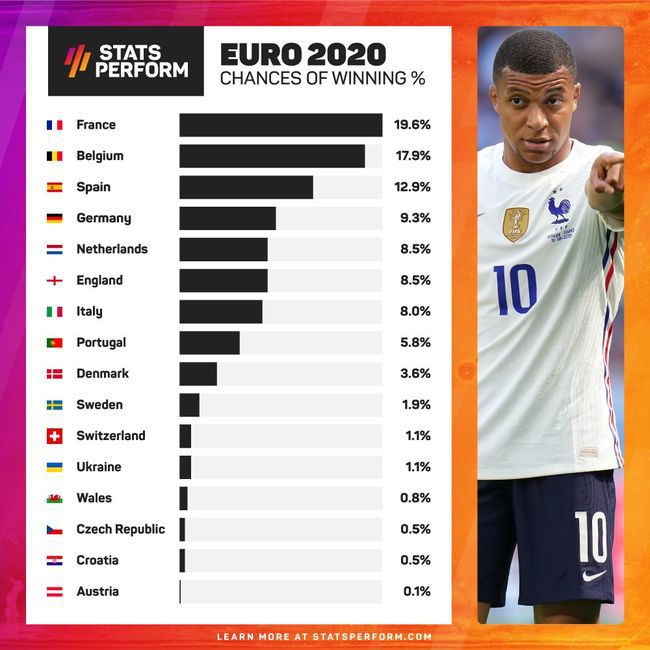 [사진] 스탯 퍼폼 캡처